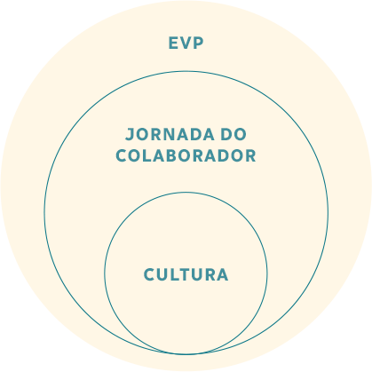 UBÁ Gestão - EVP